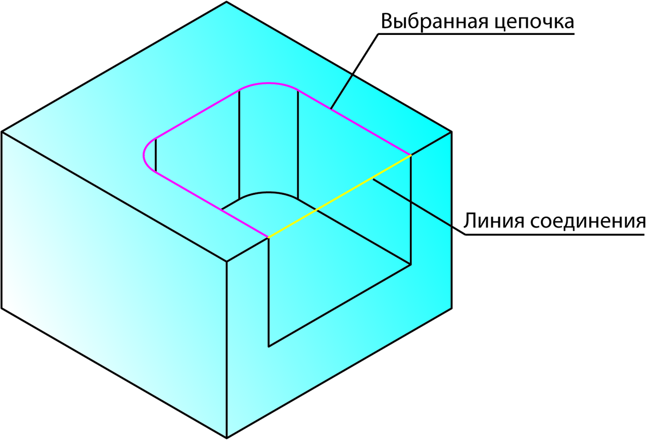 InventorCAM 2008: что нового?